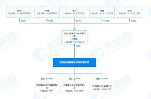 B站關聯(lián)公司完成對ACTOYS模玩網(wǎng)全資控股，強化二次元產(chǎn)業(yè)鏈布局