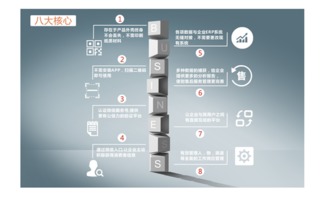 移動互聯網時代微追溯營銷模式深度探討
