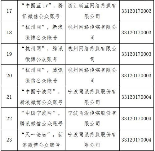 溫州日報報業(yè)集團獲省網(wǎng)信辦互聯(lián)網(wǎng)新聞信息服務許可