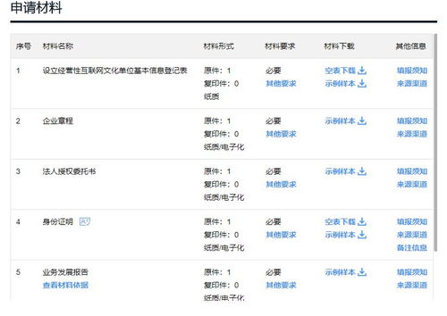 網(wǎng)絡(luò)文化經(jīng)營許可證（文網(wǎng)文）辦理全流程解析 面向互聯(lián)網(wǎng)信息服務(wù)企業(yè)的必備指南